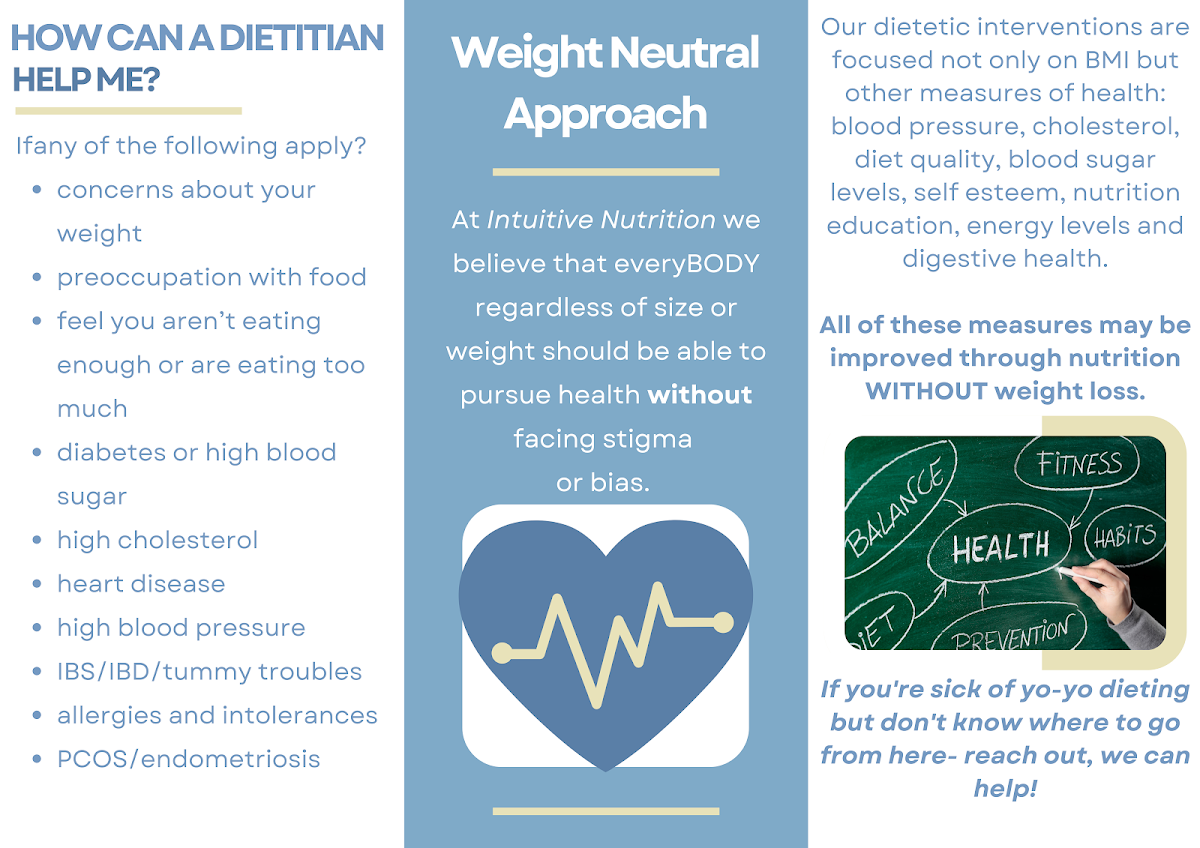 Photo via Google Maps · Intuitive Nutrition